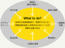 国際税務